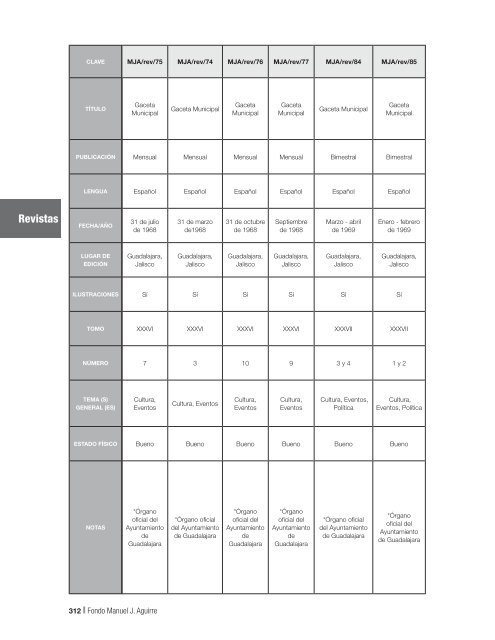 Fondo MAnUEL J. AGUIRRE Catálogo - Gobierno de Jalisco ...