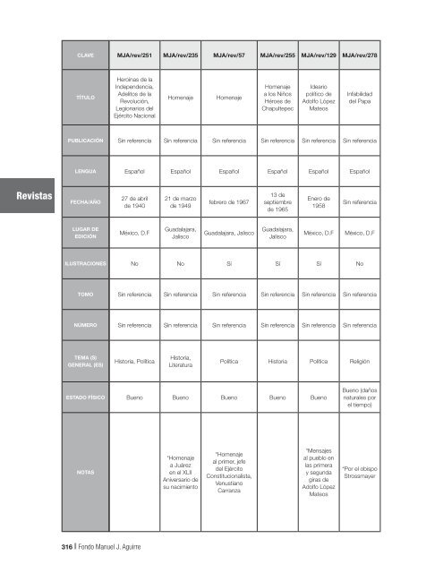 Fondo MAnUEL J. AGUIRRE Catálogo - Gobierno de Jalisco ...