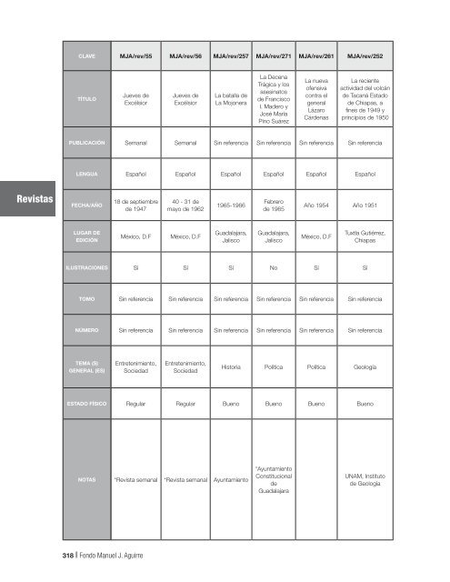 Fondo MAnUEL J. AGUIRRE Catálogo - Gobierno de Jalisco ...