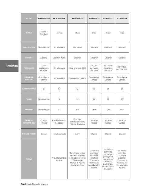 Fondo MAnUEL J. AGUIRRE Catálogo - Gobierno de Jalisco ...