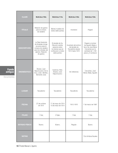 Fondo MAnUEL J. AGUIRRE Catálogo - Gobierno de Jalisco ...