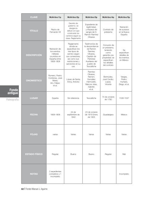Fondo MAnUEL J. AGUIRRE Catálogo - Gobierno de Jalisco ...