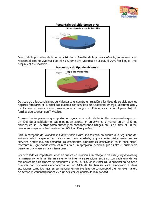 PAI Nidos Unidos - Fundación FESCO