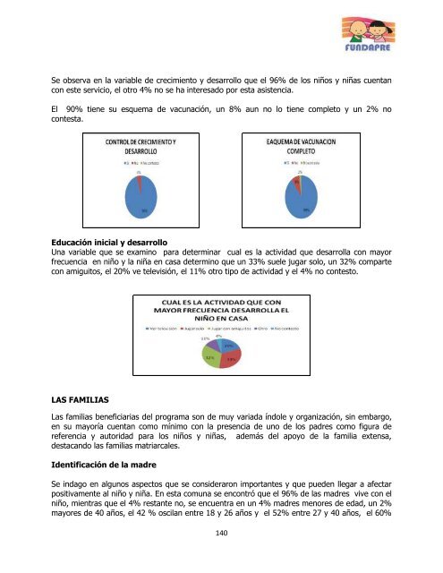 PAI Nidos Unidos - Fundación FESCO