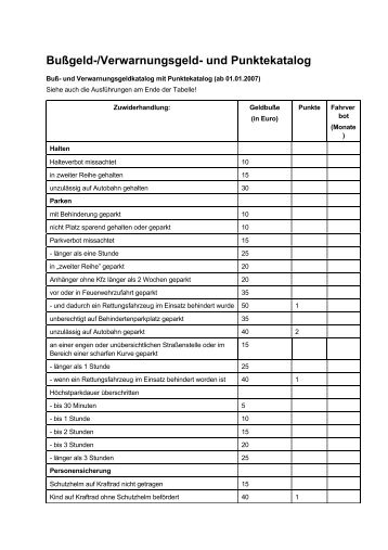 Bußgeld-/Verwarnungsgeld- und Punktekatalog