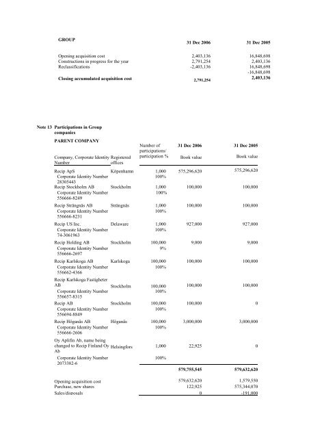 Recipharm Annual Report 2006