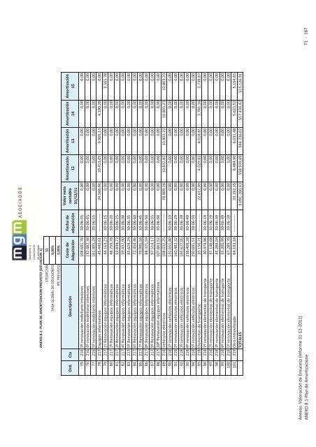 9. Informe valoración EMUCESA.pdf - Ayuntamiento de Granada