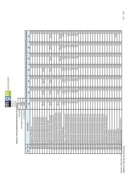 9. Informe valoración EMUCESA.pdf - Ayuntamiento de Granada