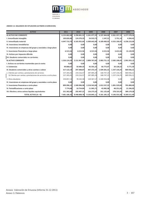 9. Informe valoración EMUCESA.pdf - Ayuntamiento de Granada
