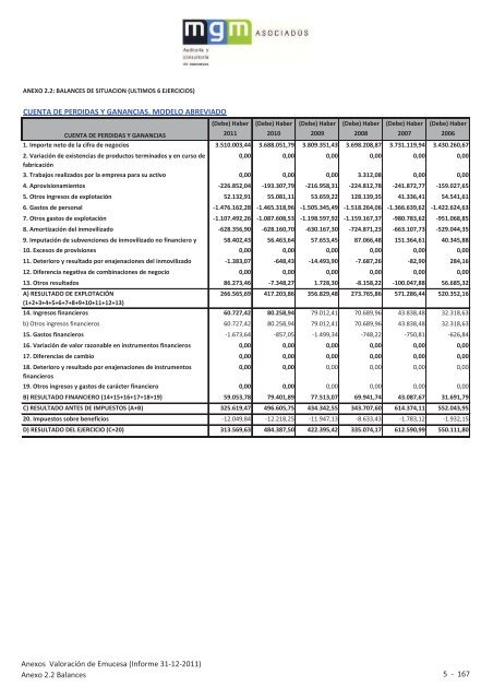 9. Informe valoración EMUCESA.pdf - Ayuntamiento de Granada