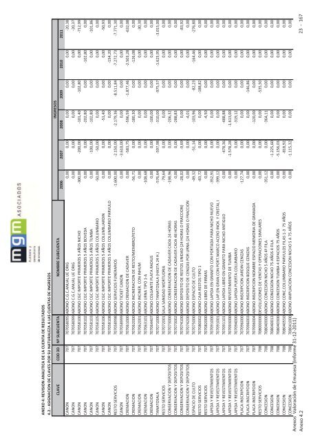 9. Informe valoración EMUCESA.pdf - Ayuntamiento de Granada