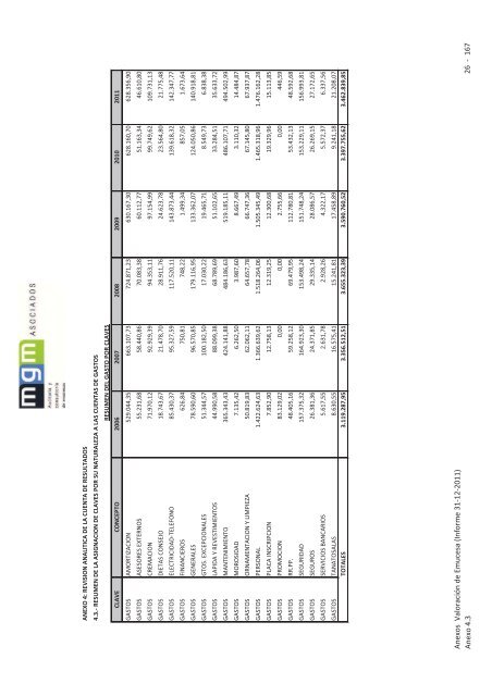 9. Informe valoración EMUCESA.pdf - Ayuntamiento de Granada