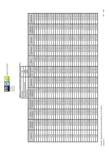 9. Informe valoración EMUCESA.pdf - Ayuntamiento de Granada