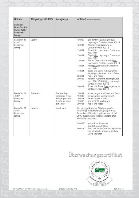 Reconcept Peters GmbH & Co. KG Borner Str. 28 42897 Remscheid ...