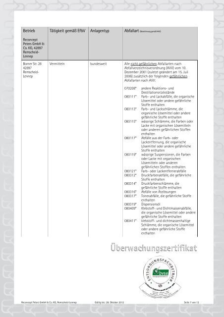 Reconcept Peters GmbH & Co. KG Borner Str. 28 42897 Remscheid ...