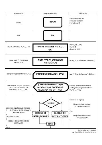 Diagrama de Flujo