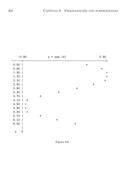 Algoritmos y Programación en Pascal