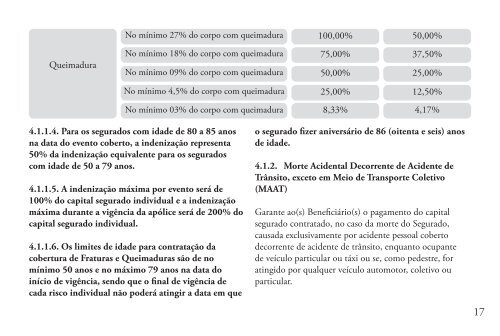 Manual Segurado Proteção Melhor Idade BMB - Zurich