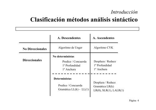 análisis sintáctico descendente sin retroceso - Blearning