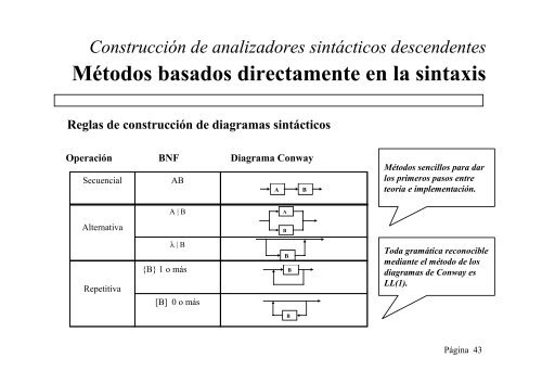 análisis sintáctico descendente sin retroceso - Blearning