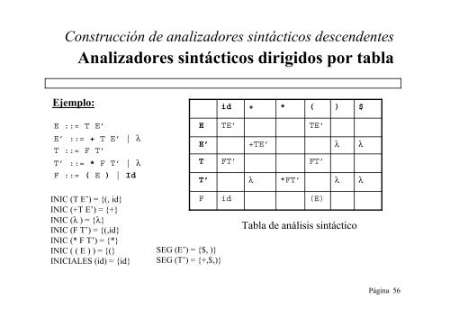 análisis sintáctico descendente sin retroceso - Blearning