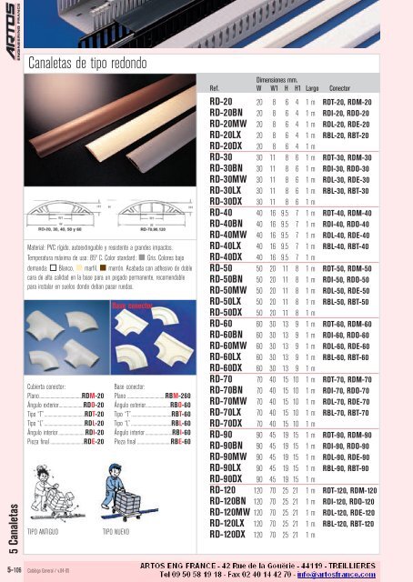 5 Bridas sujetacables - Artos Engineering France