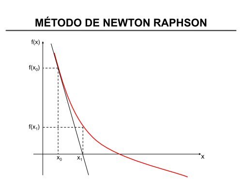 CÁLCULO DE RAÍCES DE ECUACIONES NO LINEALES