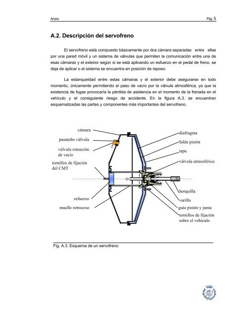 Descripcion Servofreno