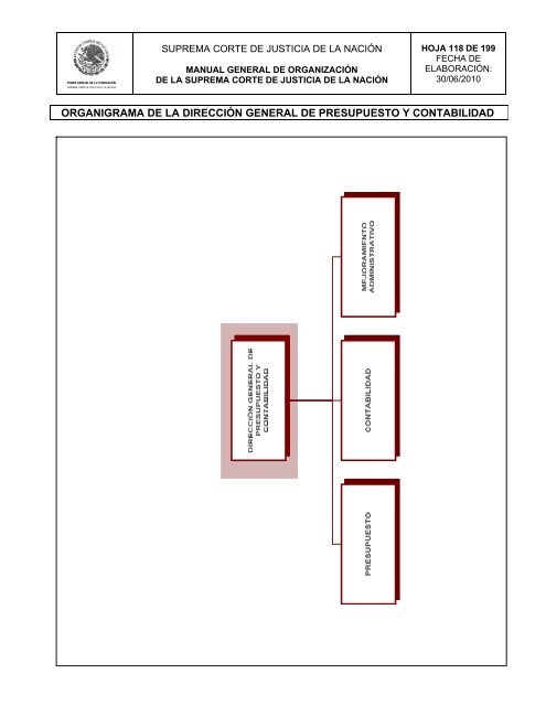 Manual General de Organización de la SCJN - Suprema Corte de ...