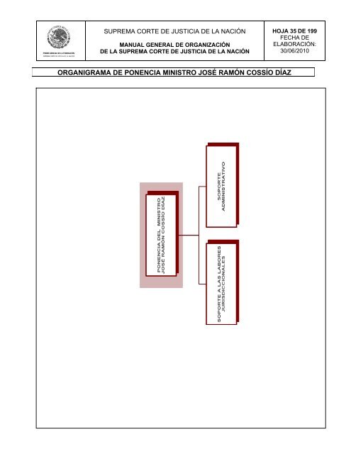 Manual General de Organización de la SCJN - Suprema Corte de ...