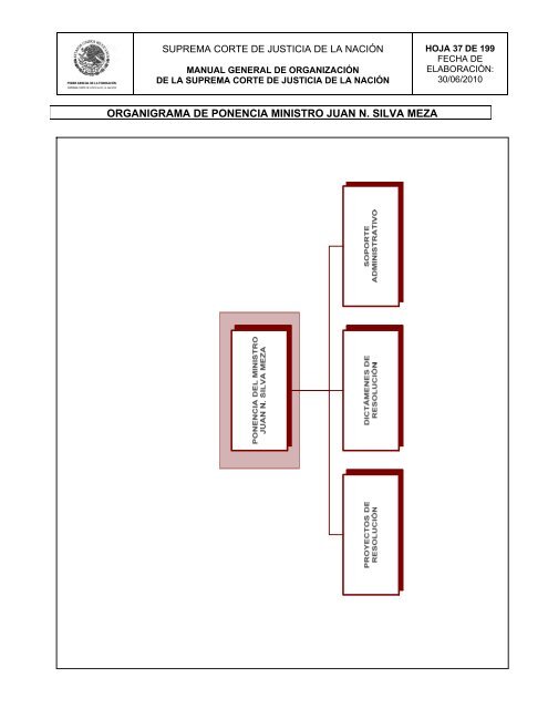 Manual General de Organización de la SCJN - Suprema Corte de ...