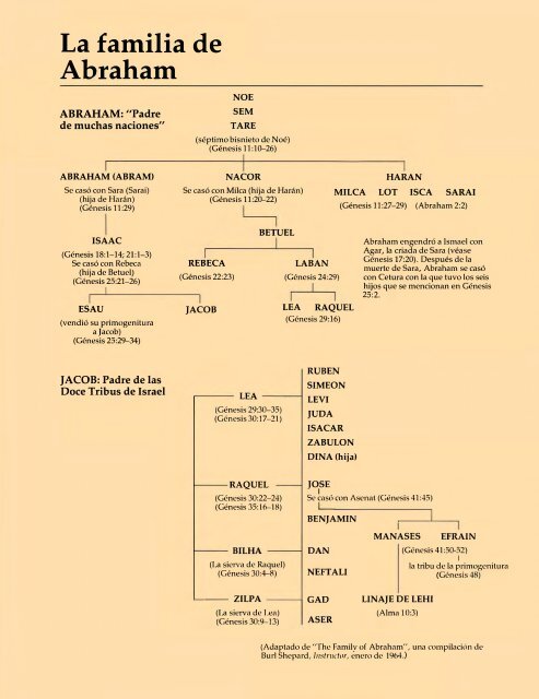 el antiguo testamento, manual para el alumno