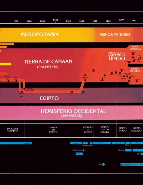 el antiguo testamento, manual para el alumno