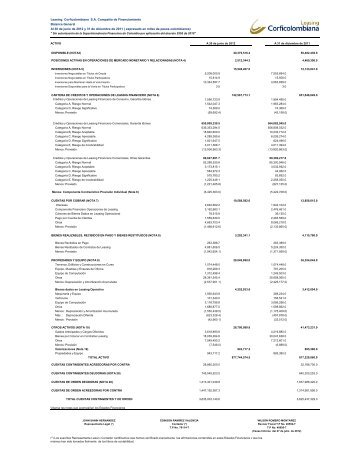 Leasing Corficolombiana SA Compañía de Financiamiento Balance ...