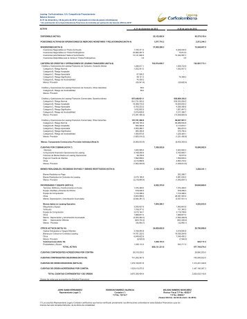 Leasing Corficolombiana SA Compañía de Financiamiento Balance ...