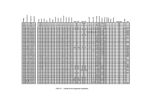 forma 1 - Arqueología Ecuatoriana