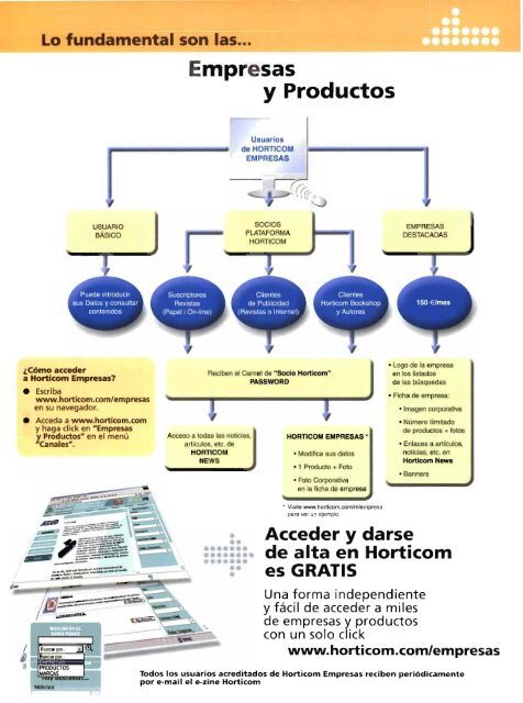 Horticultura Revista de Industria Distribución y Socioeconomía ...