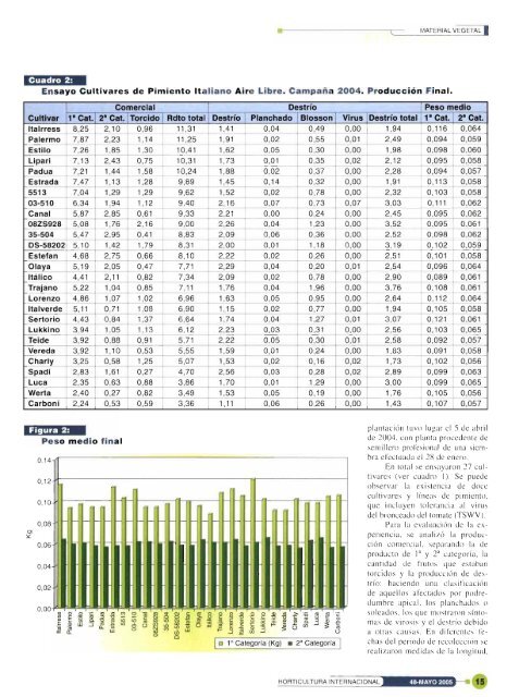 Horticultura Revista de Industria Distribución y Socioeconomía ...