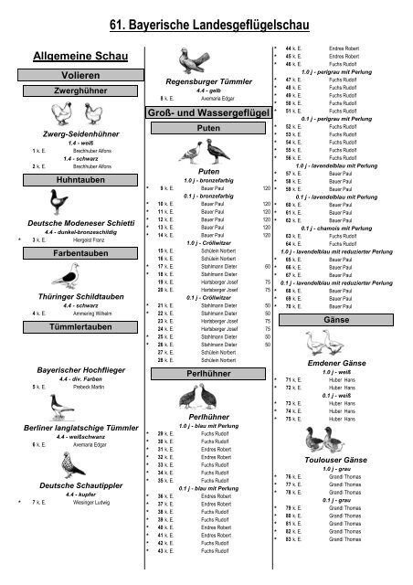 61. Bayerische Landesgeflügelschau Allgemeine Schau