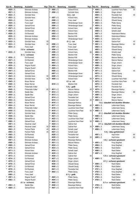 61. Bayerische Landesgeflügelschau Allgemeine Schau