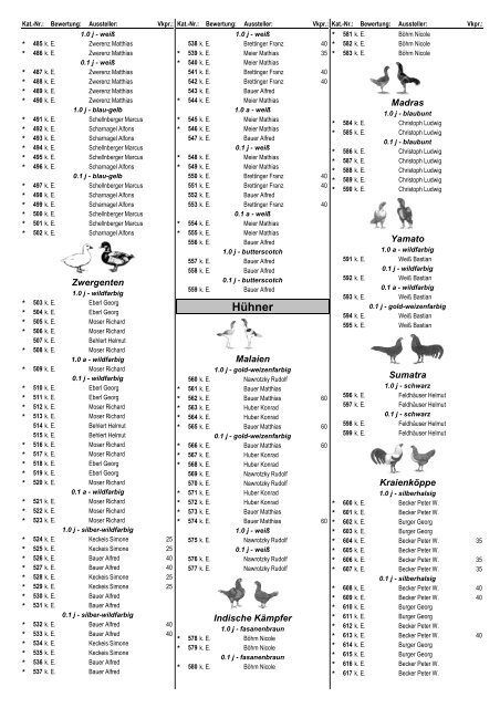 61. Bayerische Landesgeflügelschau Allgemeine Schau