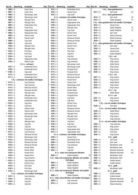 61. Bayerische Landesgeflügelschau Allgemeine Schau