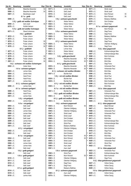 61. Bayerische Landesgeflügelschau Allgemeine Schau