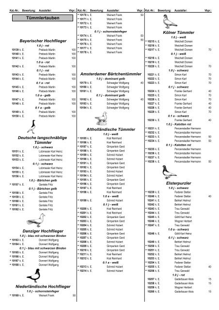 61. Bayerische Landesgeflügelschau Allgemeine Schau