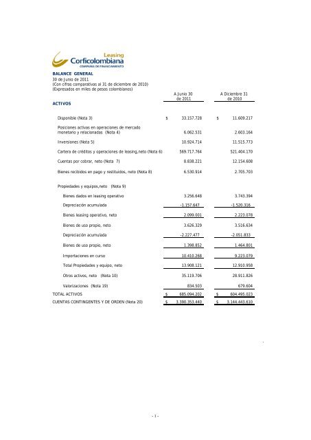 Con cifras comparativas al 31 de diciembre de 2010 - leasing ...