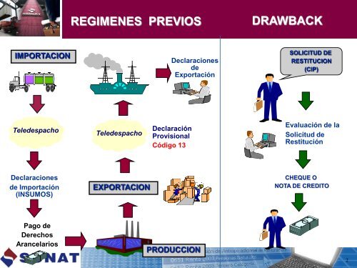 Solicitud electrónica de Drawback - Siicex