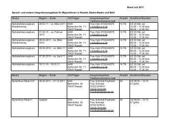 Übersicht über alle Kurse - Stadt Rastatt