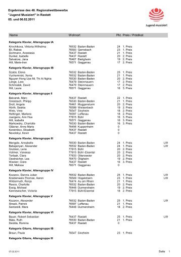 "Jugend Musiziert" in Rastatt 05. und 06.02.2011