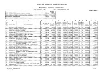 Graduatoria imprese commerciali - laConsulenza.it