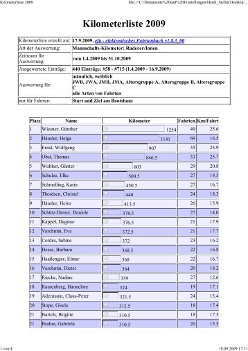Kilometerliste 2009 - Ruder-Club Tegelort eV Berlin
